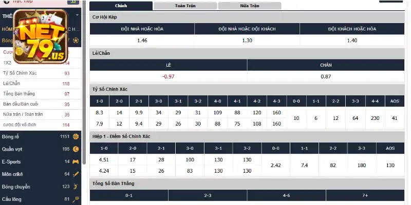 Nhiều kèo cược thể thao đặc sắc tại NET79